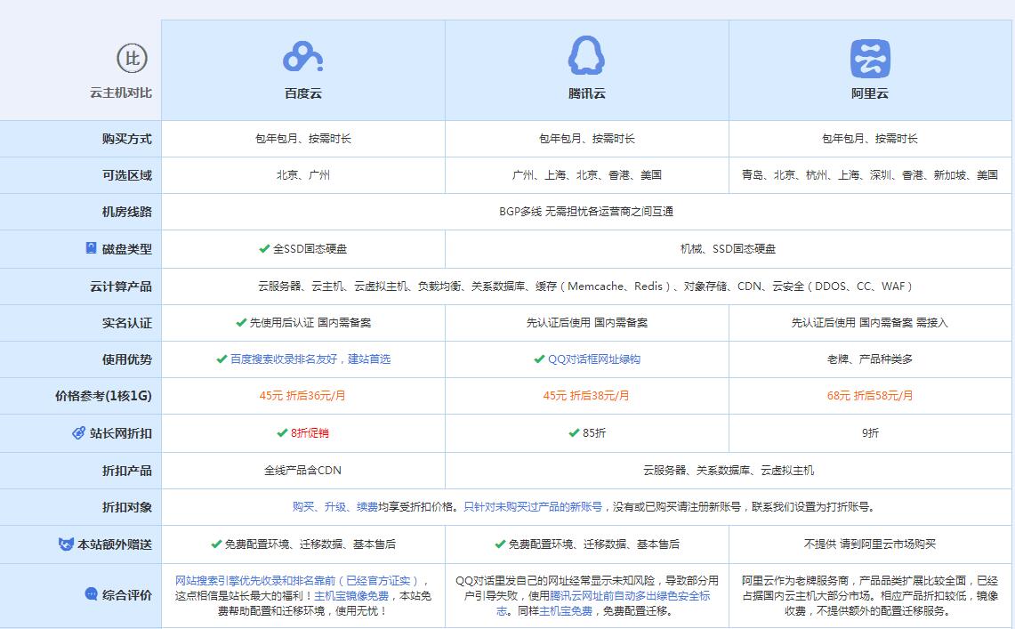 阆中云主机代理对比.jpg